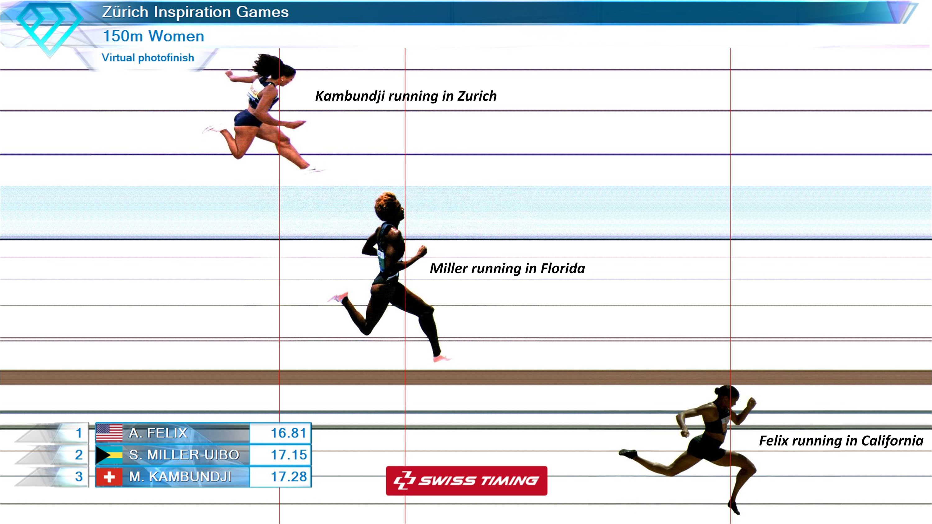 Virtual photofinish of athletes